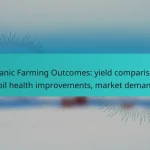 Organic Farming Outcomes: yield comparisons, soil health improvements, market demand
